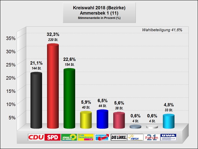 Ammersbek 1