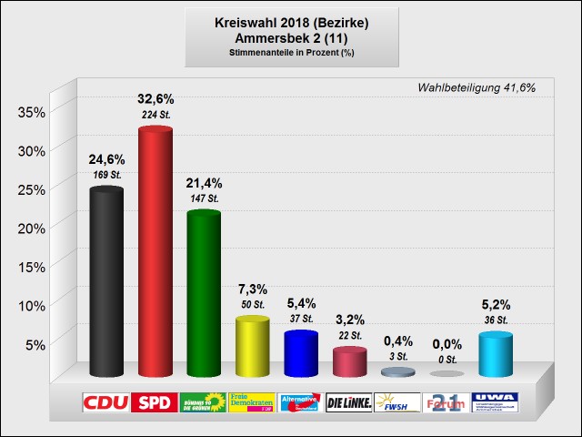 Ammersbek 2