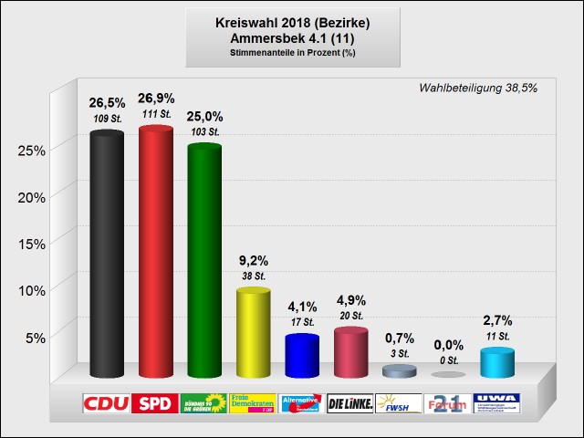 Ammersbek 4.1