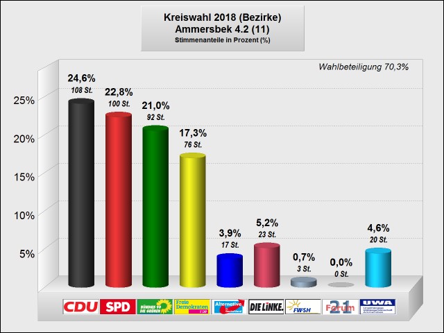 Ammersbek 4.2